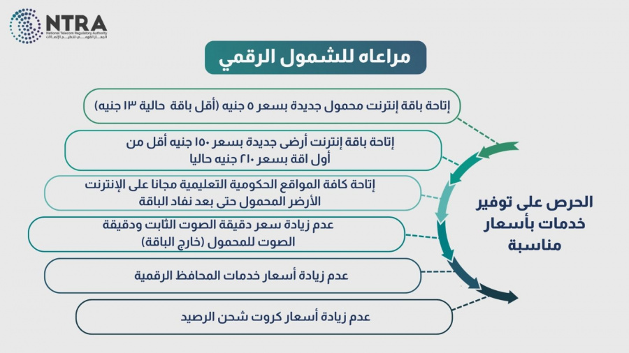 الجهاز القومي لتنظيم الاتصالات يقر باقات إنترنت ومحمول منخفضة التكلفة ويوافق على تحريك أسعار خدمات الاتصالات في مصر